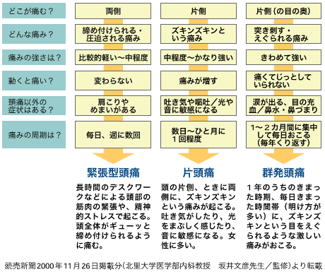新百合ヶ丘駅すぐ】頭痛改善なら整体院「からだ整和堂」